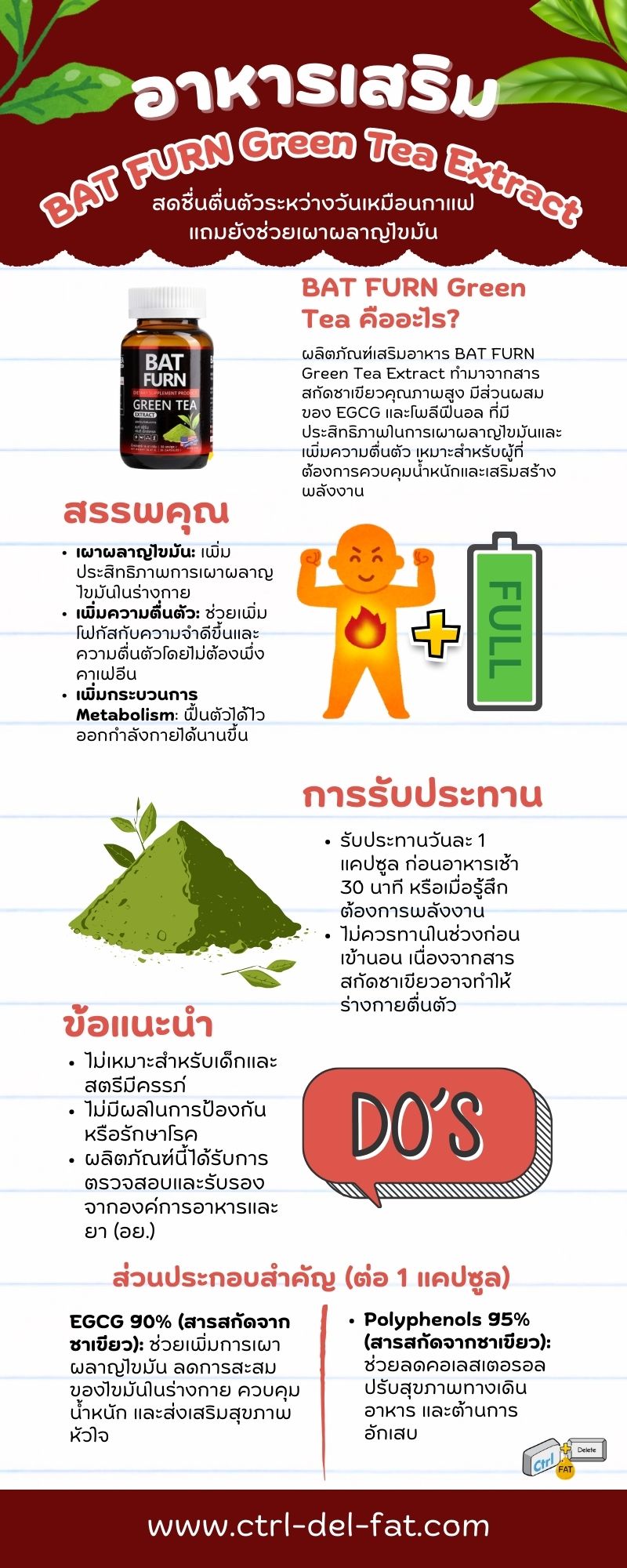 สรุปข้อมูลอาหารเสริม bat furn green tea extract แบบ infographic