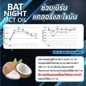 ผลการทดลองของ BAT NIGHT MCT Oil