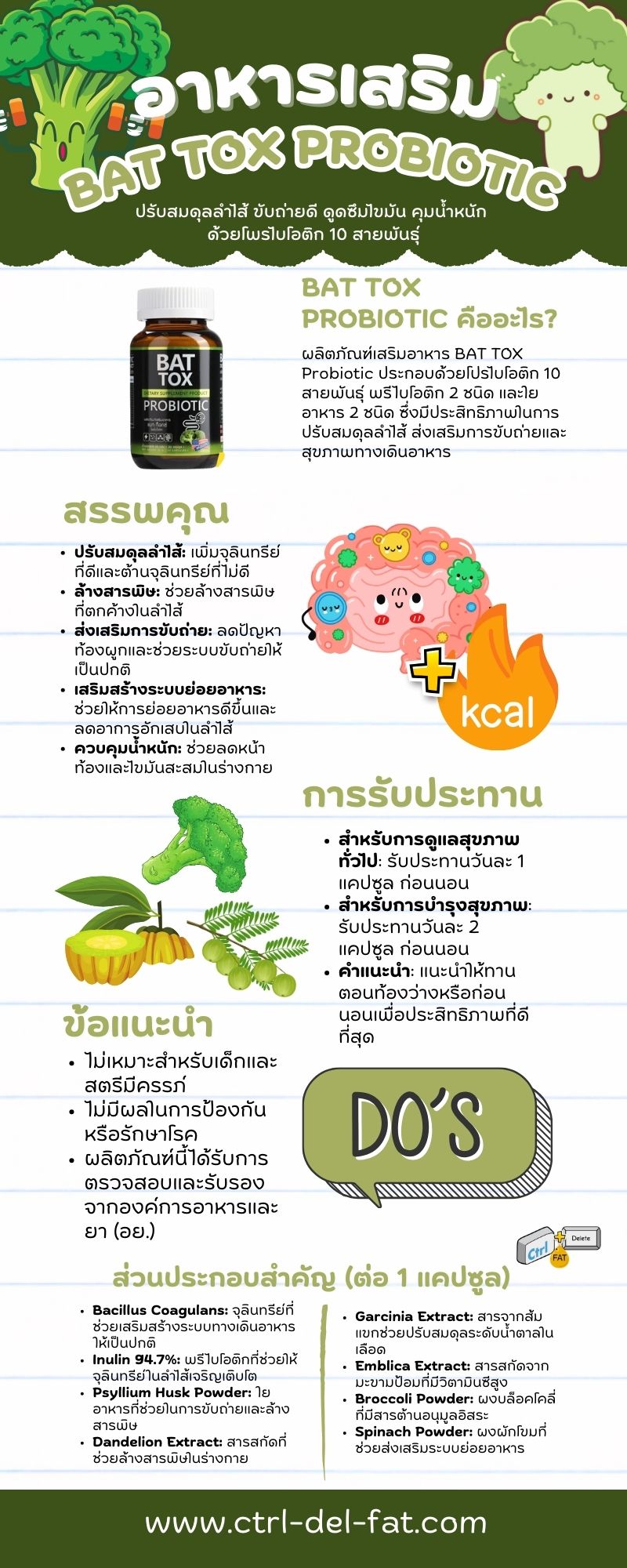 สรุปข้อมูลอาหารเสริม bat tox proiotic แบบ infographic