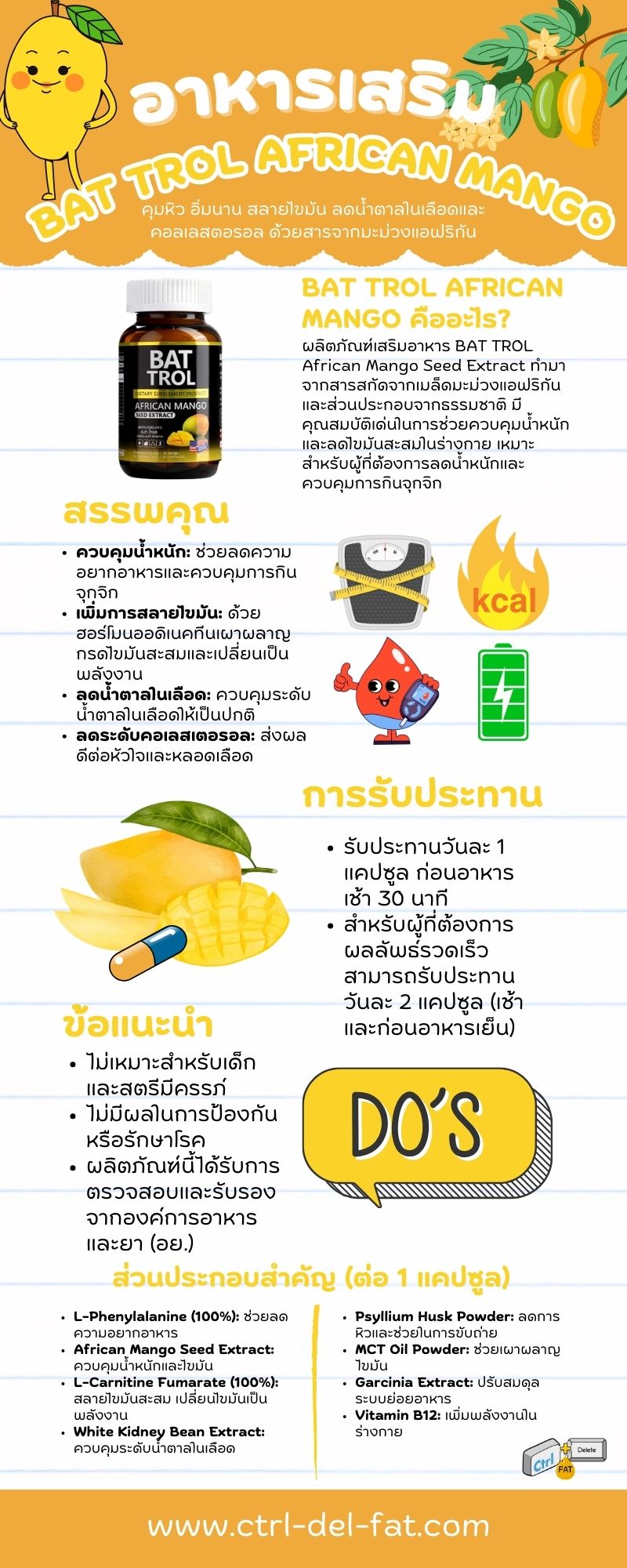 สรุปข้อมูลอาหารเสริม bat trol african mango seed extract แบบ infographic