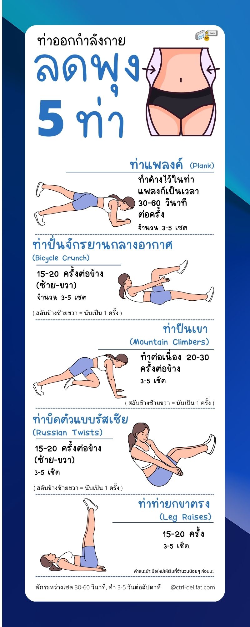 อินโฟกราฟฟิก 5 ท่าออกกำลังกายลดพุง