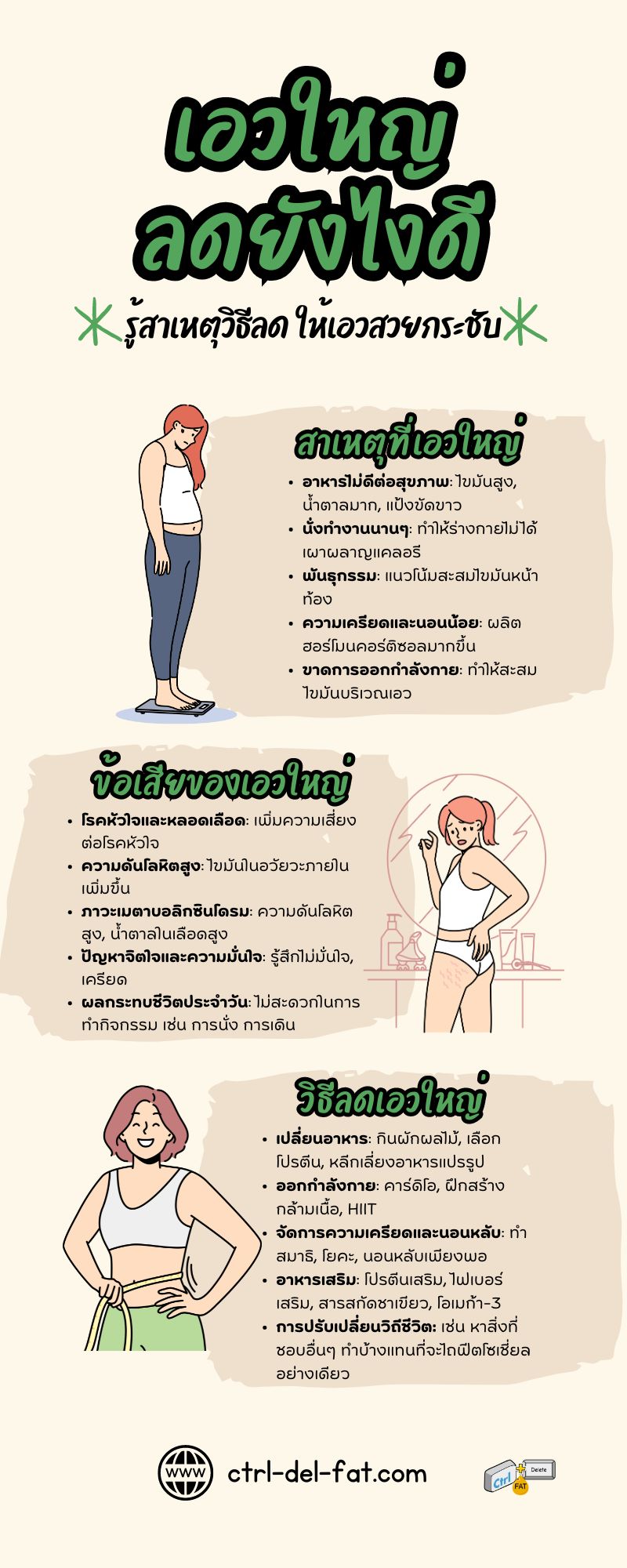 อินโฟกราฟฟิกวิธีการลดเอวใหญ่